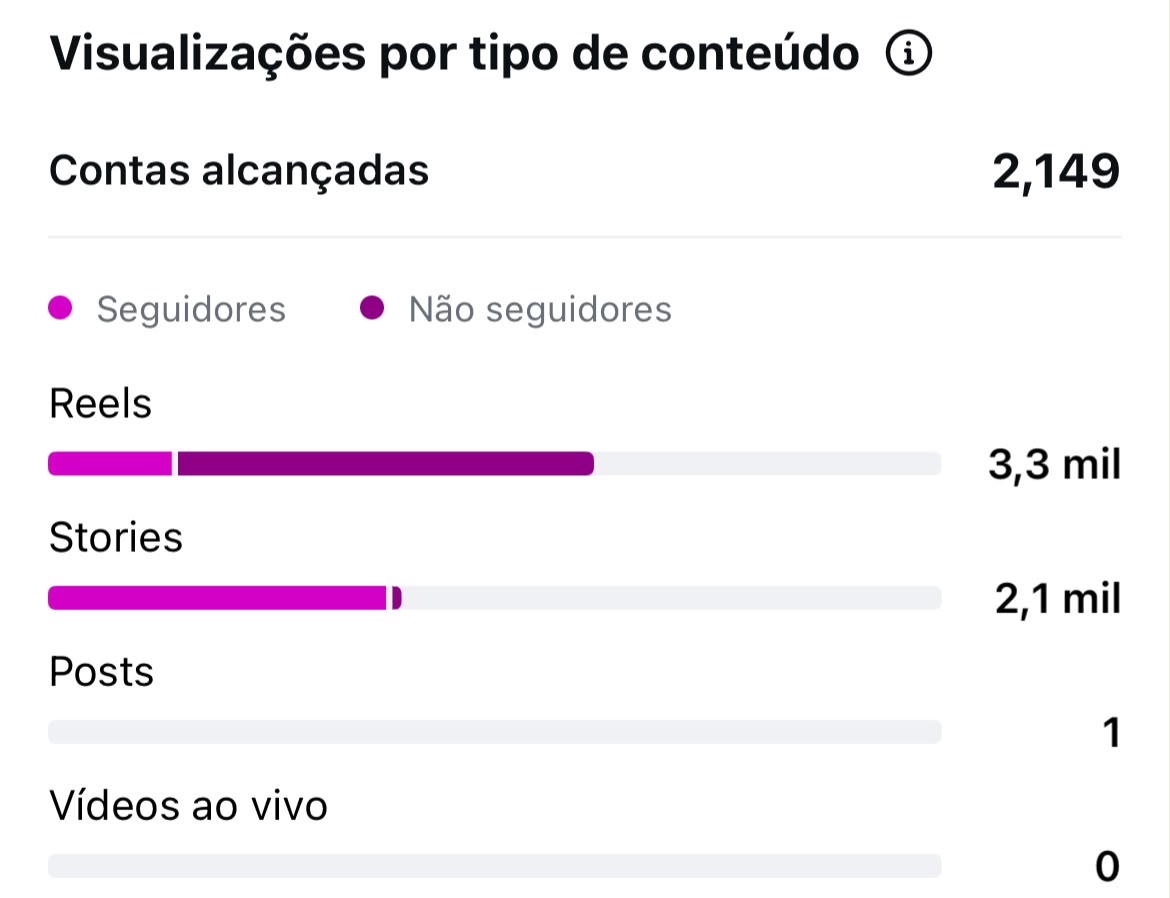 Métrica